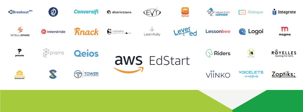 A banner showing the startups that participated in AWS EdStart Startup Village at SXSW