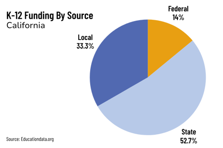 Grant Finder Chart-CA