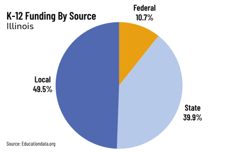 Grant Finder Chart-IL
