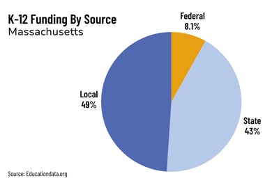 Grant Finder Chart-MA-2