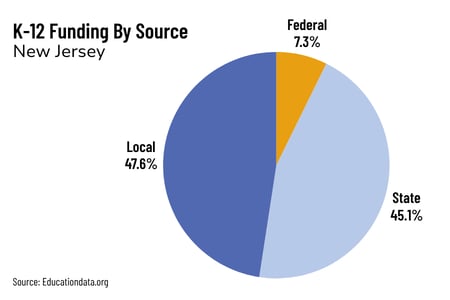 Grant Finder Chart-NJ