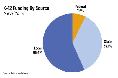 Grant Finder Chart-NY