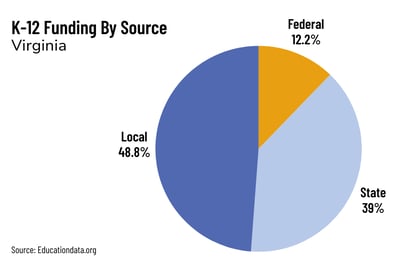 Grant Finder Chart-VA