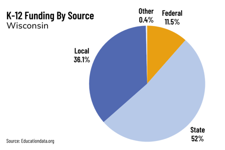 Grant Finder Chart-WI