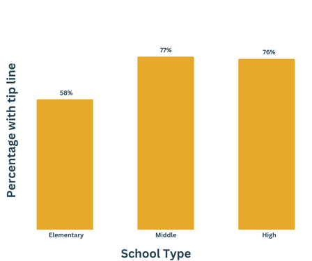 School Type (1)